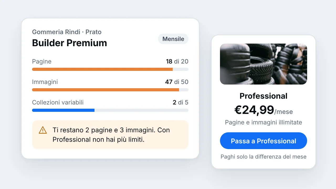 Piani disponibili e differenze